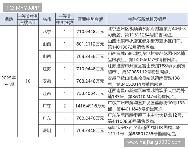 东莞彩票开奖最新结果今日公布查询