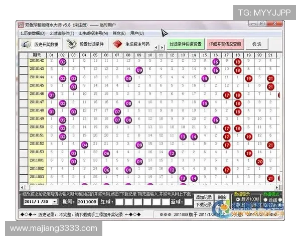 福彩151历史开奖号码详细查询与数据分析