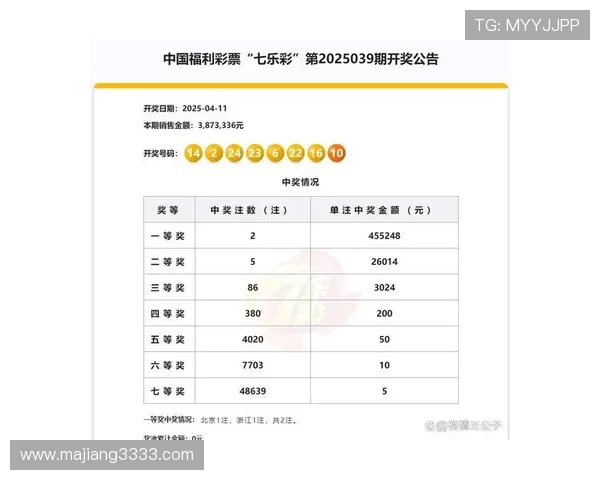第83期七乐彩开奖结果最新公布，快来看看你中奖了吗？